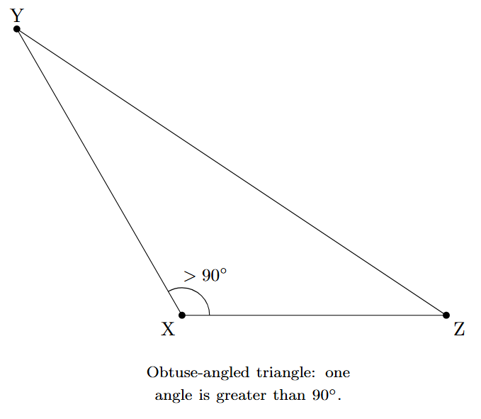 An obtuse-angled triangle with one angle shown to be greater than 90 degrees.